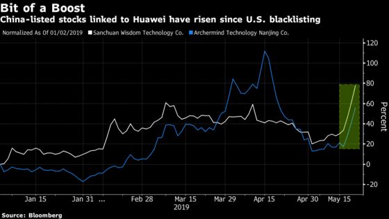 China Stocks Linked to Huawei Climb After U.S. Blacklisting