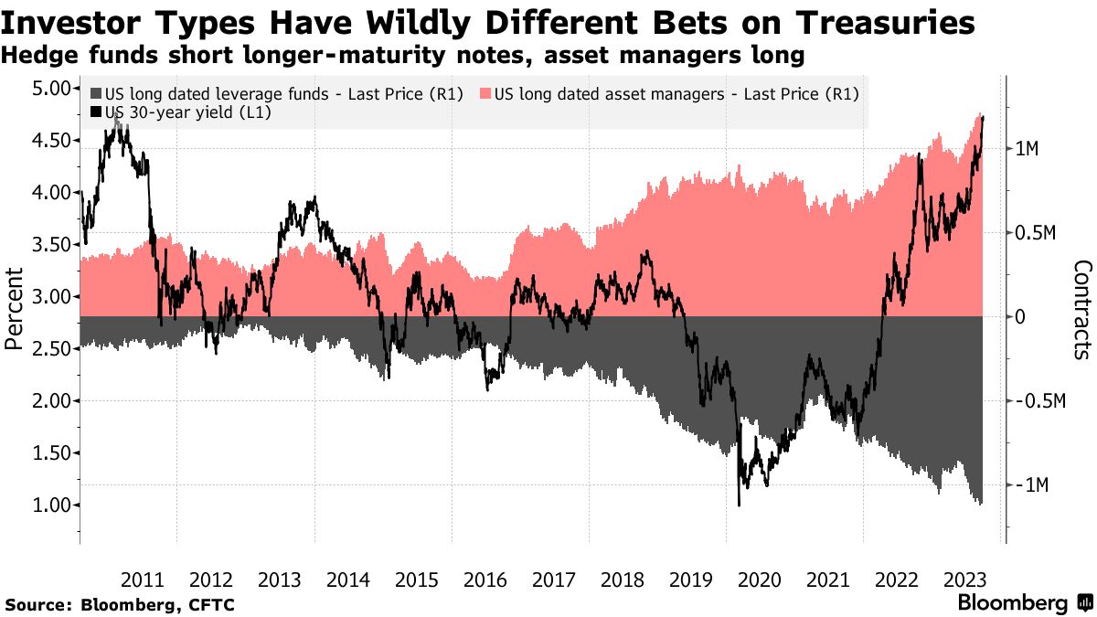 Stocks fall further as U.S. yield climb unnerves investors By Reuters