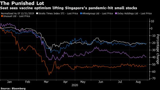 Why One Analyst Has His Eyes Set on Singapore's Virus-Hit Small Caps