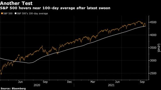 Volatility Markets Light Up With S&P 500 Hitting Two-Month Low