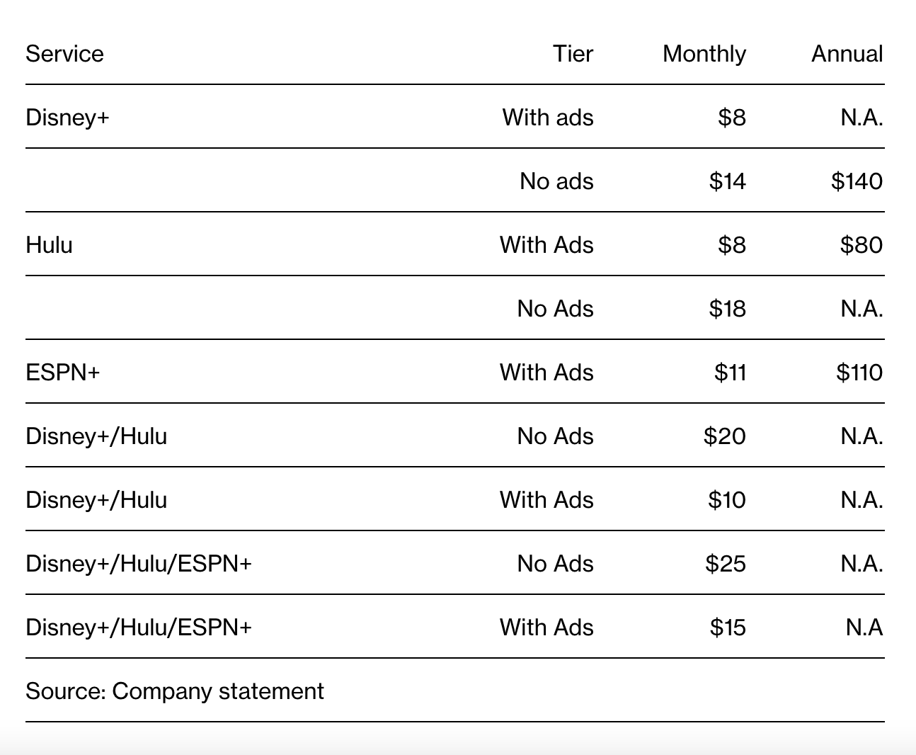 Apple, Fox, Netflix Emerge as Potential Bidders for Future NBA Rights -  Bloomberg