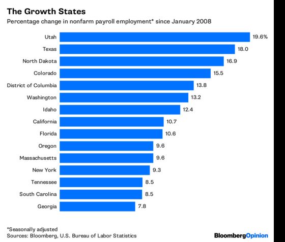 These States Are Making the Most of This Moment