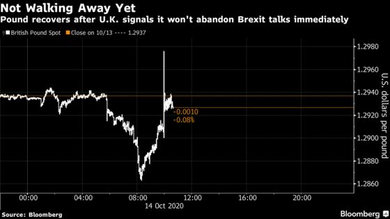 Pound Recovers as U.K. Sticks With Brexit Trade Talks for Now