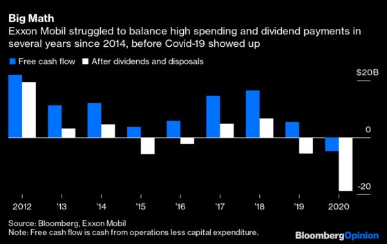 Exxon Rights the Ship But Hasn’t Changed Course