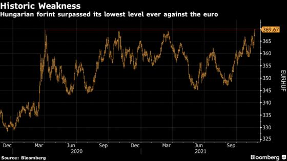 Forint Drops to Record as Hungary Mulls Third Hike in Two Weeks