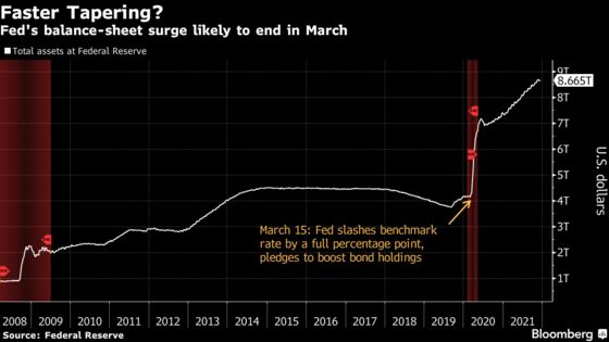 Fed to Pivot to Fast Taper, More Rate Hikes: Decision-Day Guide