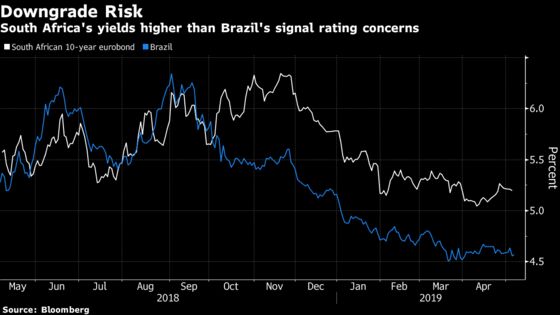 South African Assets Signal Rising Anxiety as Election Nears
