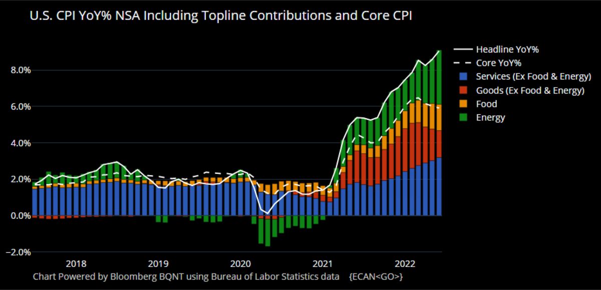 Bank Of Canada Interest Rate Hike June 2022