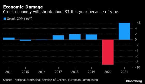 Stournaras Sees Major Boost to Greek Economy From EU Aid Deal