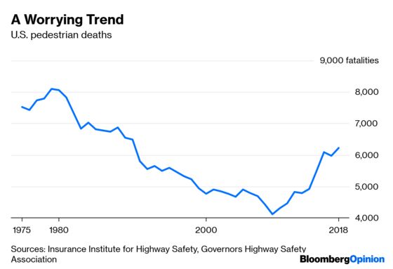 Peak Car’s Impending Arrival Has a Deadly Side Effect