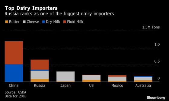 Russia Is Importing Thousands of European Cows