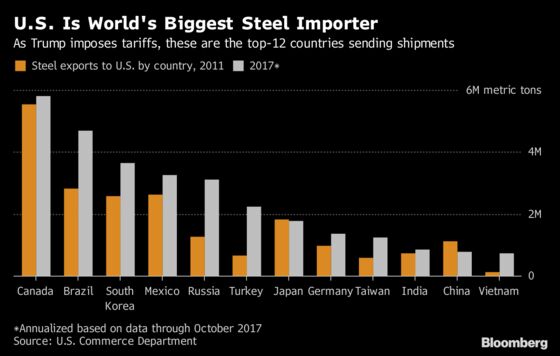 Oil, Beans and Steel: How Trade Wars Will Redraw Global Commerce