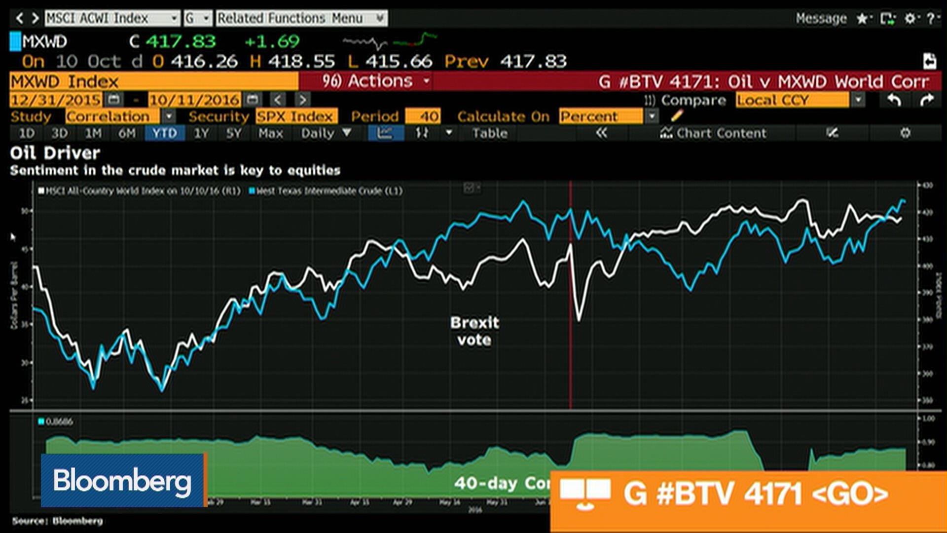 Gbpusd Chart Bloomberg