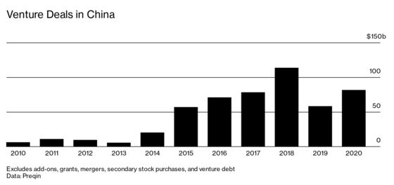 Jack Ma Crackdown Casts a Chill on China’s Tech Entrepreneurs