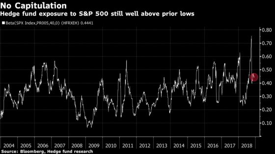 Hedge Funds Have Stocks to Dump, in Bad Sign for Sell-off