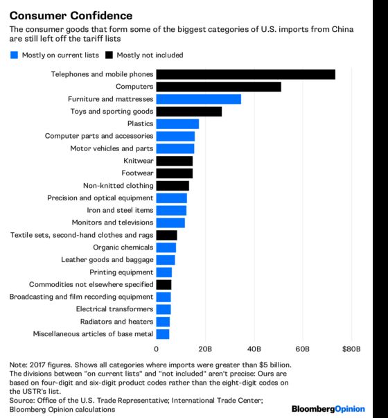 Benefit of Trump’s Tax Cut Will Be Eroded by Higher Import Prices