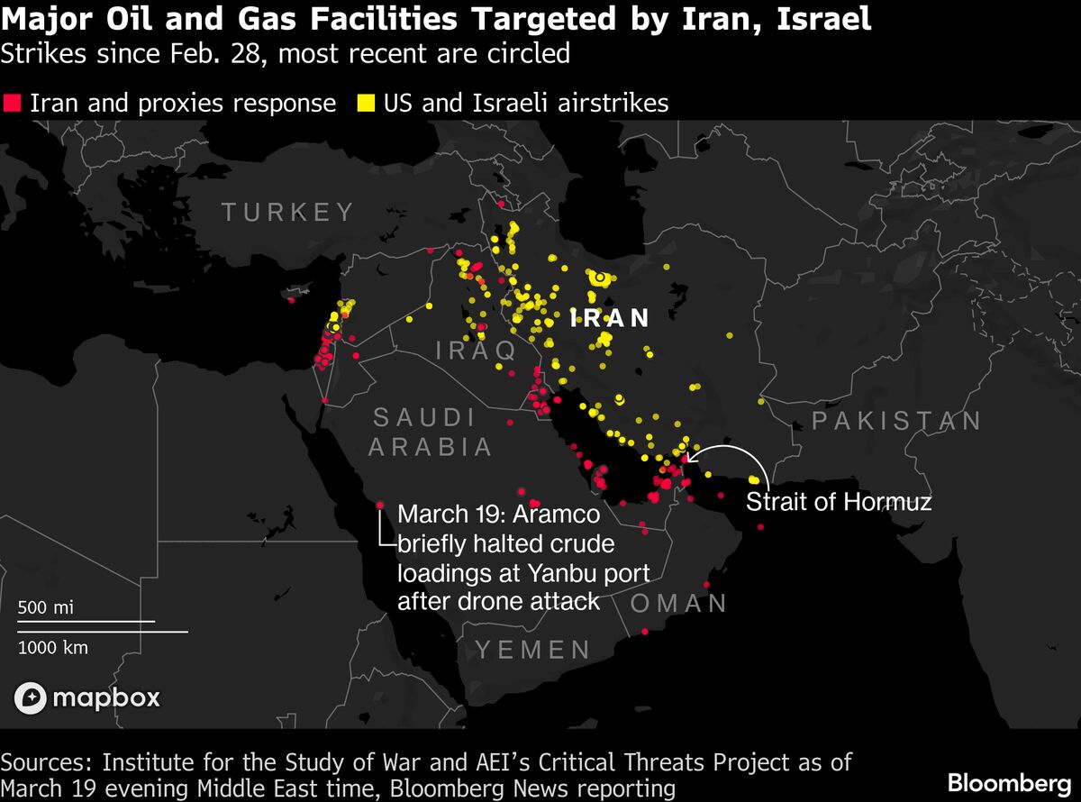 Shockwave of War Is Rippling Through the Global Economy