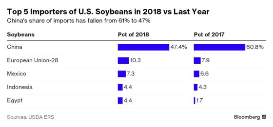 Iran’s ‘Demented Words of Violence’ Fail to Stop U.S. Soy Trade