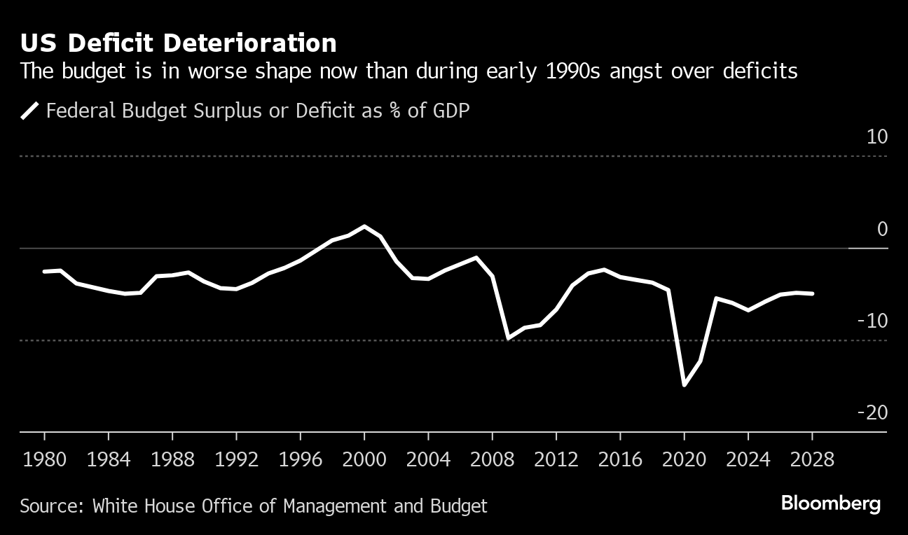 Ex-Treasury Secretary Robert Rubin Sees 'Enormous Risks' to US Federal  Deficits - Bloomberg