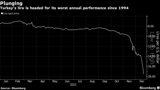 Flashpoints That May Heal or Deepen the Lira’s Pain in 2022