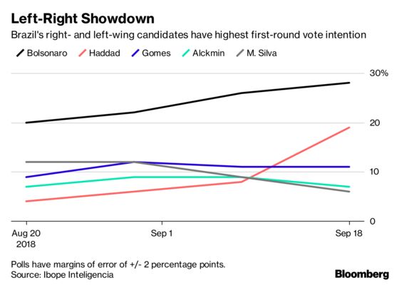 Bolsonaro’s Running Mate Threatens to Derail His Moderation Strategy