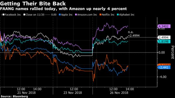 Technology Spurs Stock Rebound; Treasuries Decline: Markets Wrap