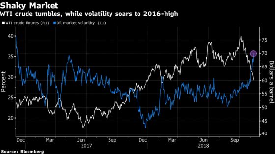 Oil's Rapid Run of Declines Kicks Up Pressure as OPEC Gathers