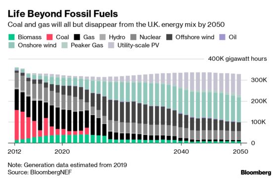 Clean Energy Becomes Dominant Power Source in U.K.