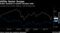 Utility Sector Surges