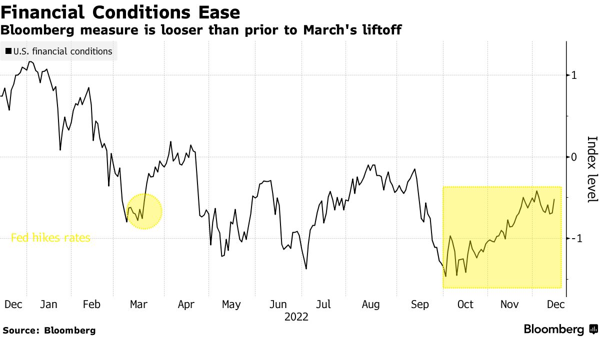 A Dud Treasury Auction and a Hawkish Powell Ended a Market