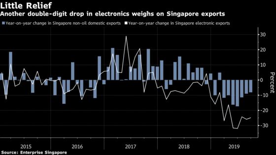 Singapore Central Bank Sees Economy Undergoing ‘Fits and Starts’
