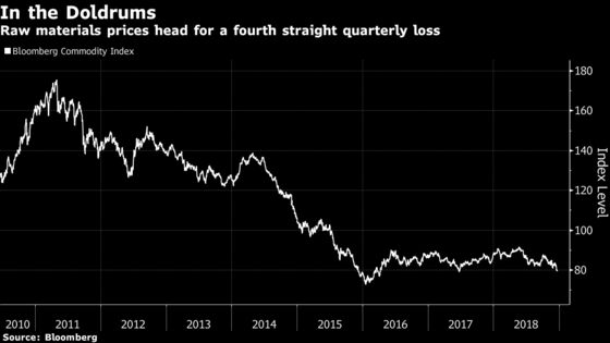 Australia Warns of ‘Double Whammy’ Risks to Commodities Outlook