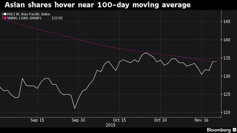 Source: Bloomberg