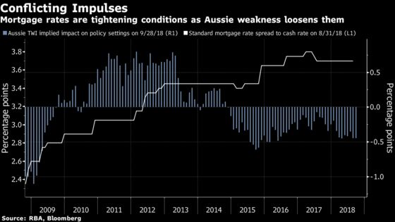 Australian Dollar Delivers Rate Cut Central Bank Can’t Provide