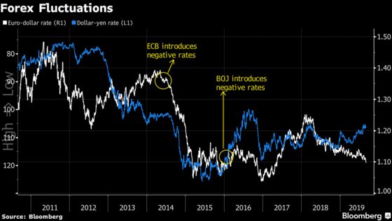 Draghi’s Stimulus Shot Is No Cure for Europe’s Japanification