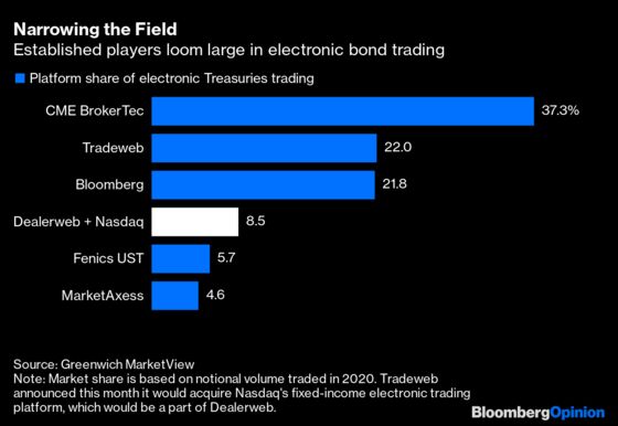 The Bond-Trading Revolution Is Real This Time