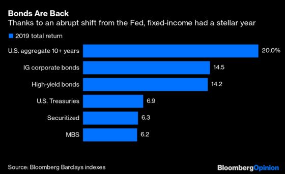 Behind the Bond Boom No One Saw Coming in 2019