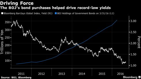 Cracks Are Appearing In Bond Market That Led Record Global Rally ...