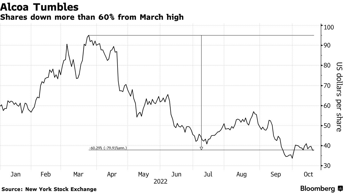 VF Corp. stocks hit lowest price of past year despite best quarter