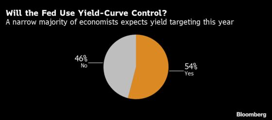 Fed to Stay the Course With Yield-Curve Control Likely Ahead