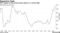 UN's gauge of food prices moves closer to a record high