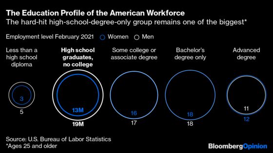 The Pandemic Was Historically Bad for Working-Class Women