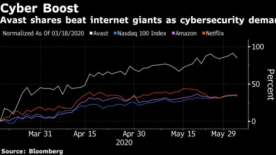 Remote Work Lifts Avast From Floppy Disks to London Blue Chip