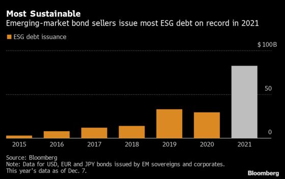 Emerging Markets’ Pandemic-Fueled Debt Party Is Coming to An End