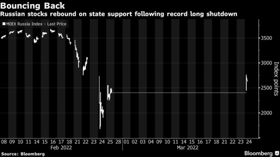 Russia Puts Floor Under Stock Market Selloff as Trading Resumes