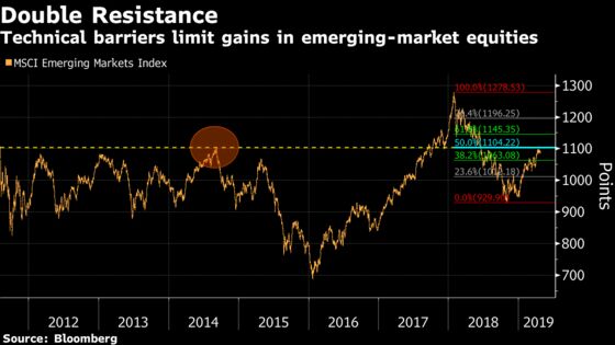 Developing-Nation Stocks Run Into Earnings Hurdle