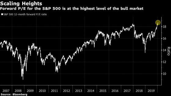 Extreme Valuation Cases Wanted for a Red-Hot Rally in Equities