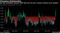 60-day correlation between S&P 500 and 10-year Treasury futures turns positive
