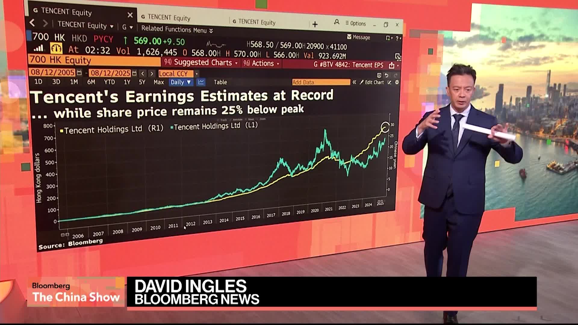 Watch Can Tencent Shares Recover Back to All-Time Highs? - Bloomberg