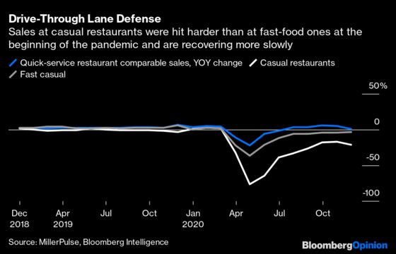 Retail’s Boom-and-Bust 2020, in 10 Charts